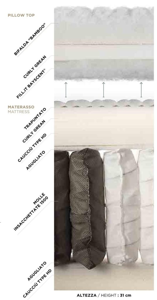 composizione interna natural dream 1500